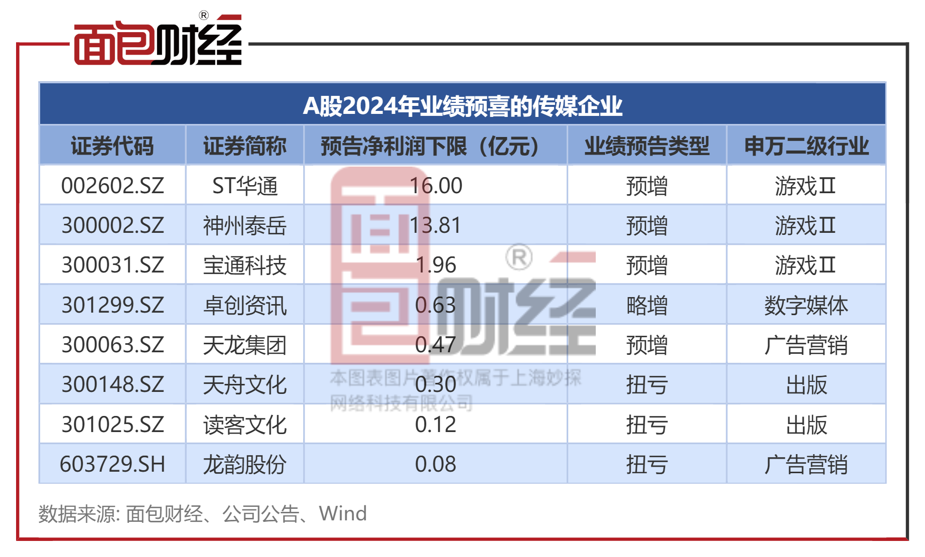 【公告精选】四连板弘业期货：不存在未披露的重大事项；*ST金刚孙公司签订近4亿元算力销售合同