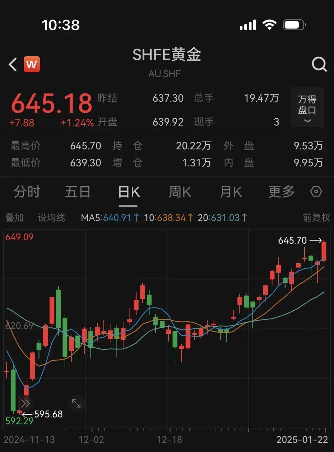 黄金，突发！特朗普发声！