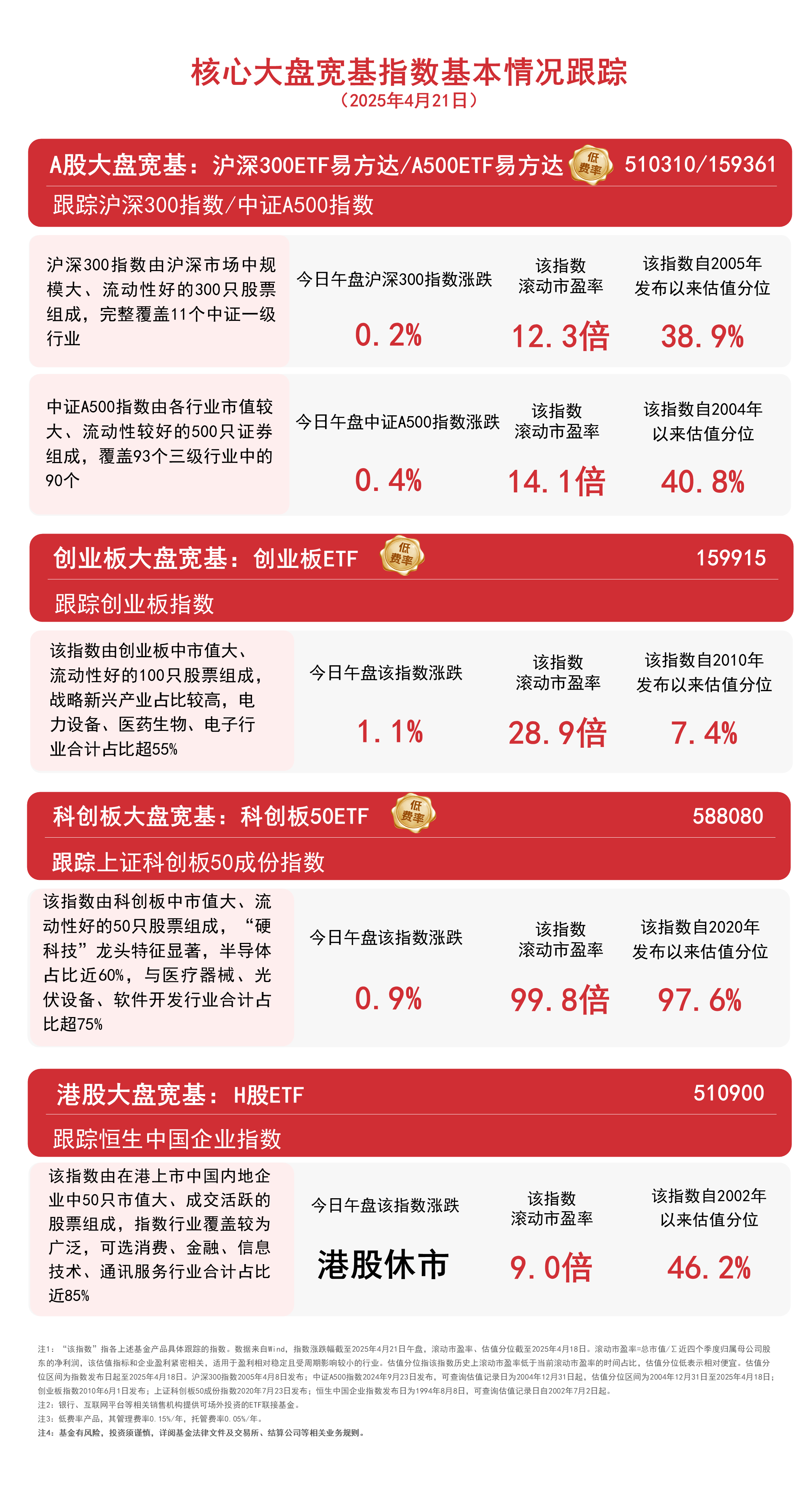 156只个股连续5日或5日以上获融资净买入