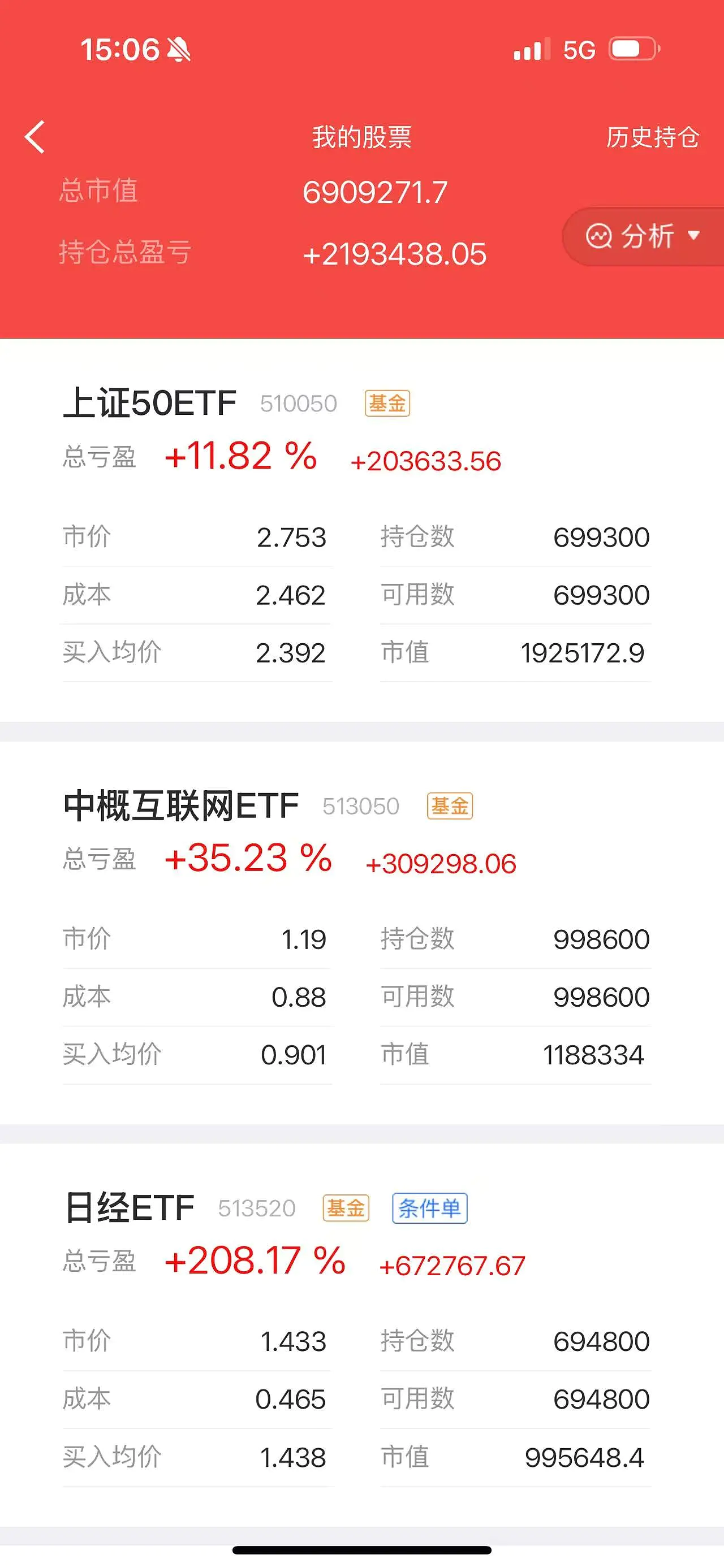 156只个股连续5日或5日以上获融资净买入