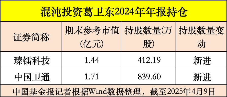 私募产品发行升温 看好市场加仓自购忙不停