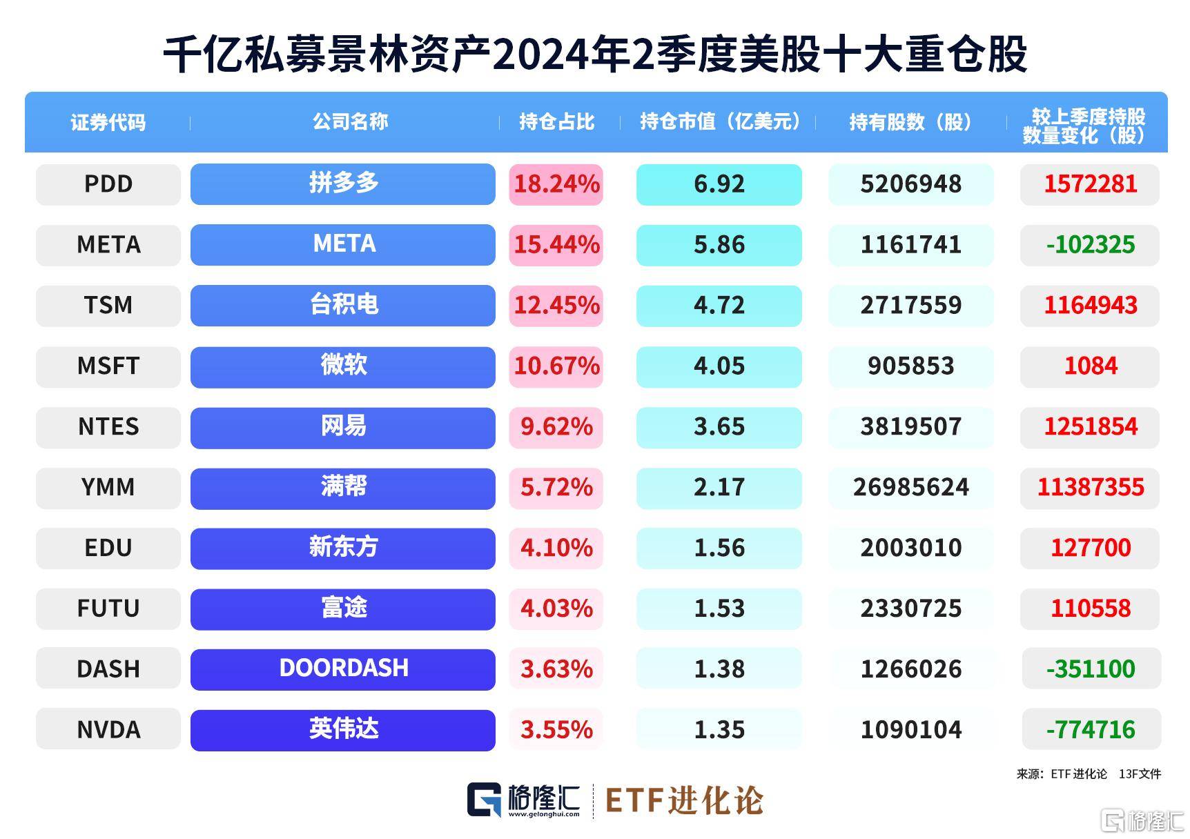 私募产品发行升温 看好市场加仓自购忙不停