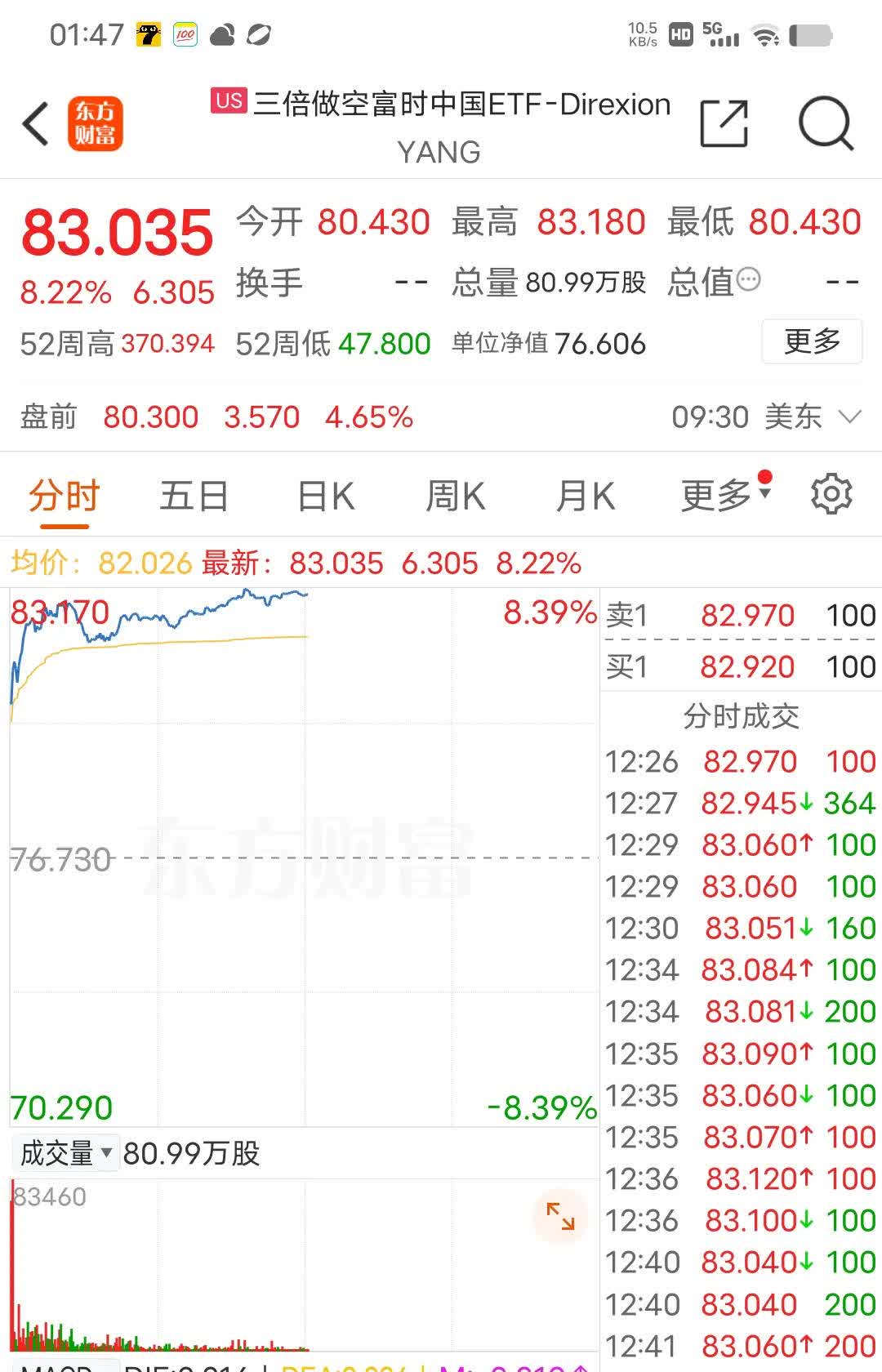 中程退龙虎榜：营业部净卖出83.93万元