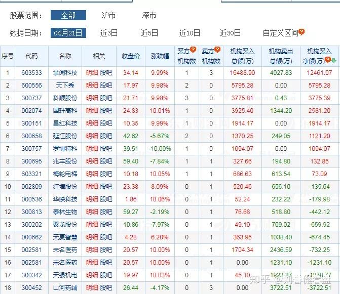 山河药辅7月1日龙虎榜数据