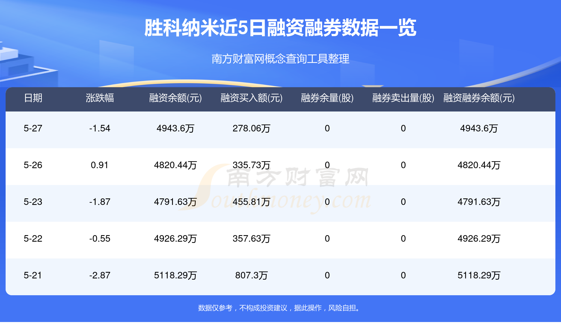 胜科纳米龙虎榜数据(7月1日)