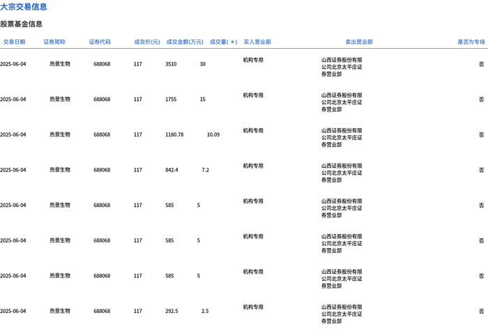 国泰海通大宗交易成交52.00万股 成交额1002.04万元