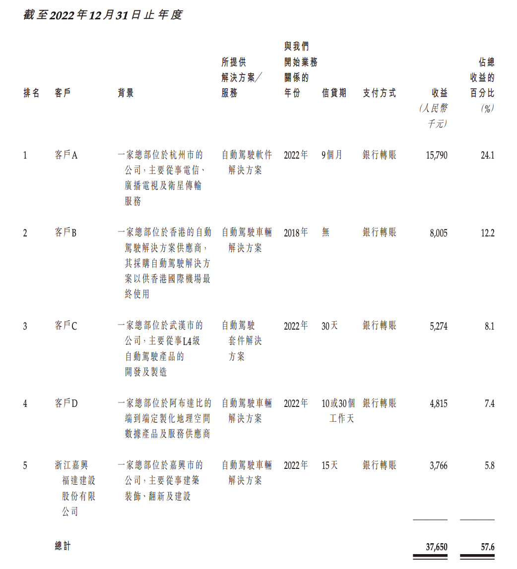 IPO受理现小高峰 未盈利企业加速拥抱资本市场