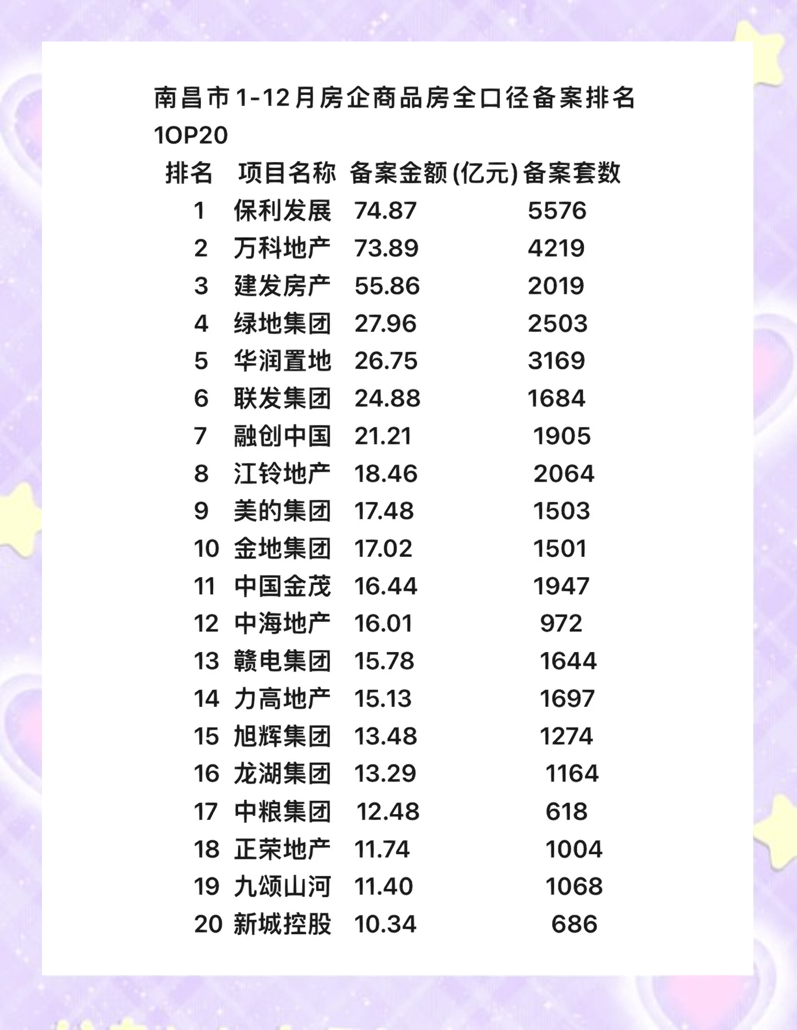滨江集团上半年销售额527.5亿元 继续领跑民营房企