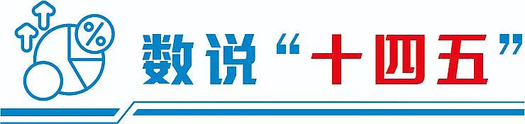 透过数据看“十四五”答卷: 夯实市场之基 公司治理水平稳步提升