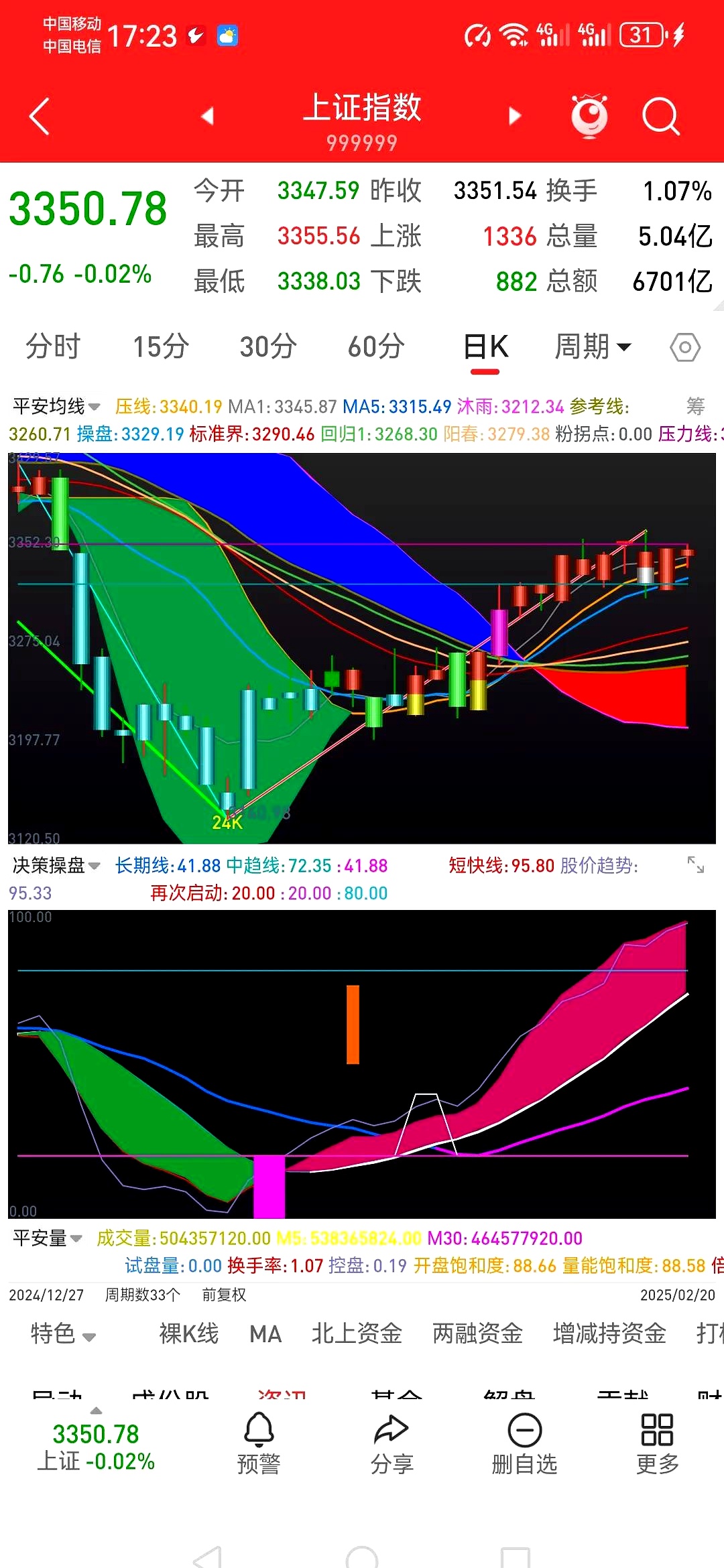 CPO概念股震荡走低，太辰光跌超5%