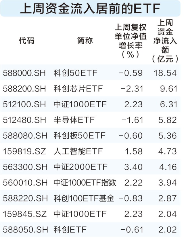 两市ETF融券余额环比增加2.55亿元