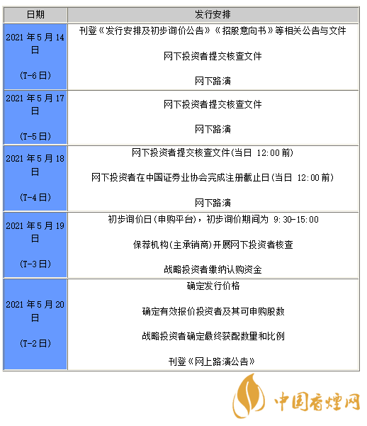 禾元生物IPO获上交所上市委会议通过