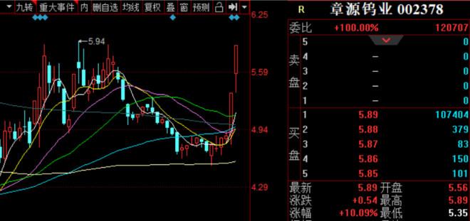吉鑫科技连收3个涨停板