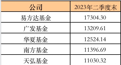 最新！万亿基金巨头换帅