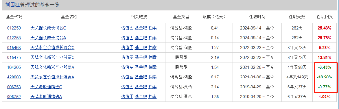 公募量化对冲基金“失意” 业绩回撤规模跌回五年前
