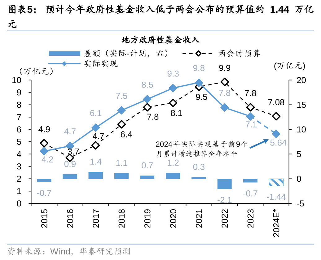 更有力度增量财政政策值得期待