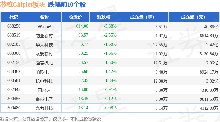 光洋股份：股东拟合计减持公司不超2.65%股份