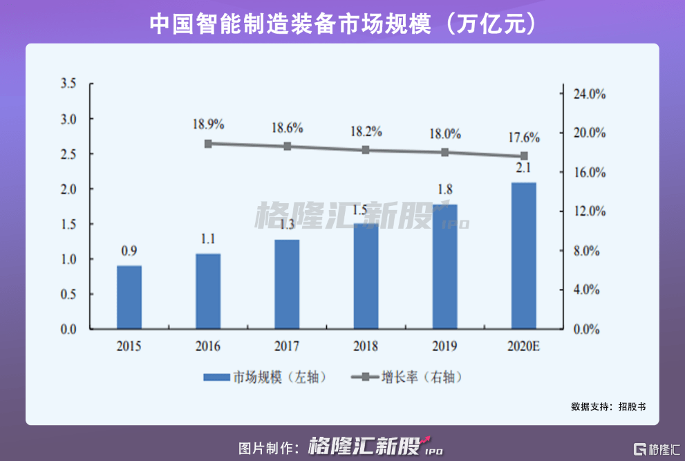 智信精密：董事张国军拟减持公司不超1.86%股份