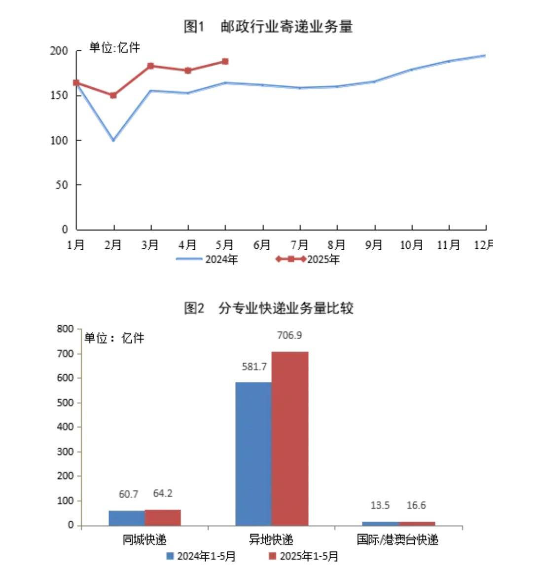广东：1―5月规上服务业实现营业收入同比增长7.5%