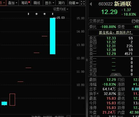 三羊马智人科技引入战略投资 携手冰零科技布局产业新赛道