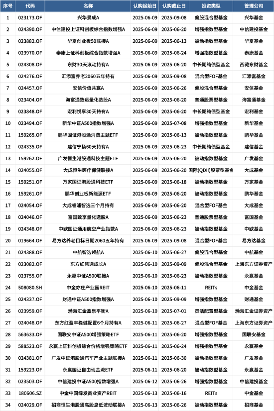 第七大道拟近4亿元出售两家合伙企业权益 近一个月涨逾200%