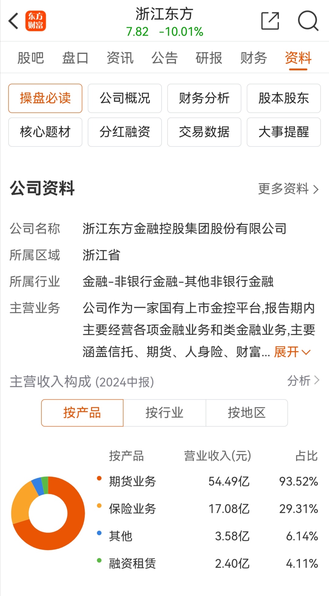 财达证券发生43笔大宗交易 合计成交1.66亿元