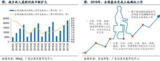 【发展之道】 进一步改善民生 制度供给大有可为