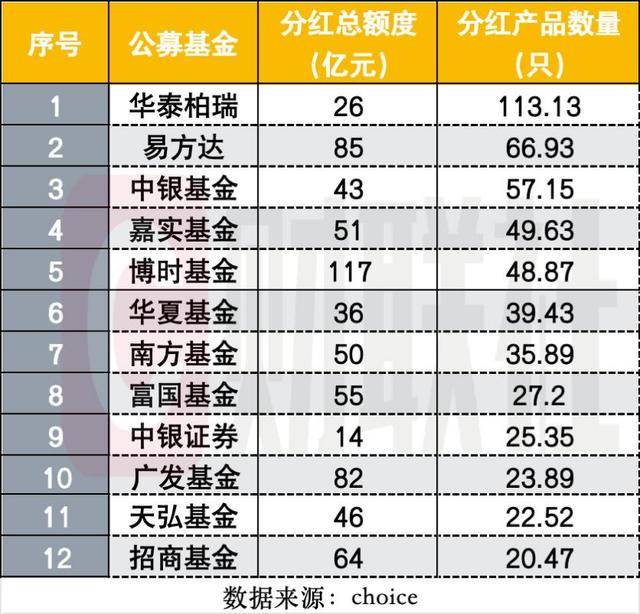 公募规模谁主沉浮 ETF点燃全新引擎