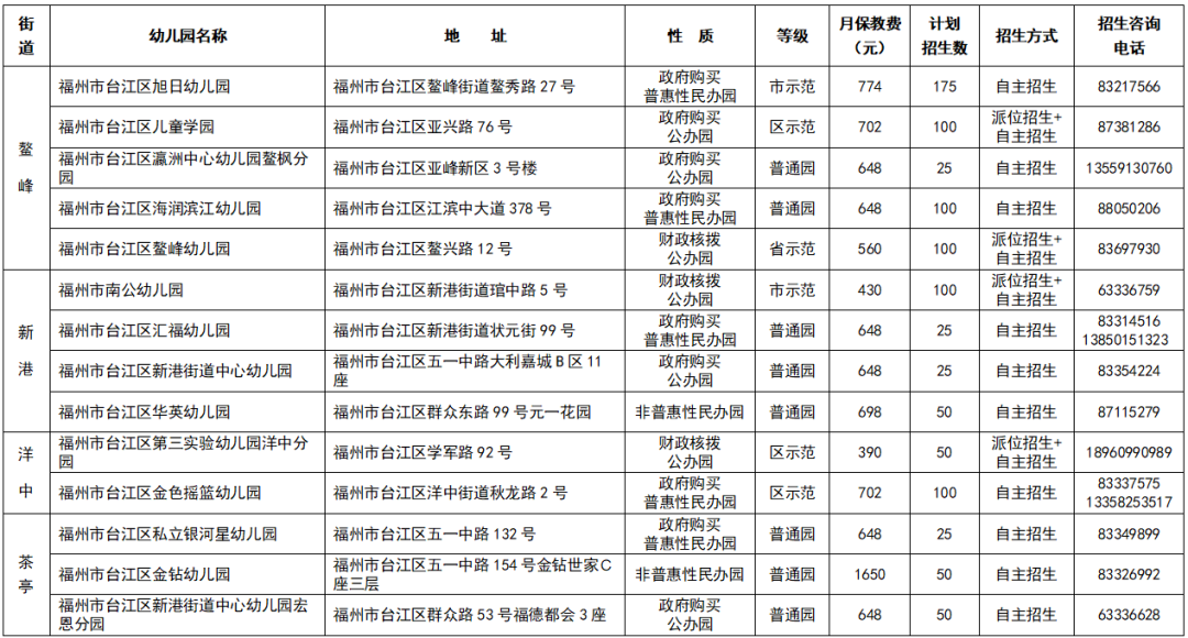 七部门联合发布：事关幼儿托育→