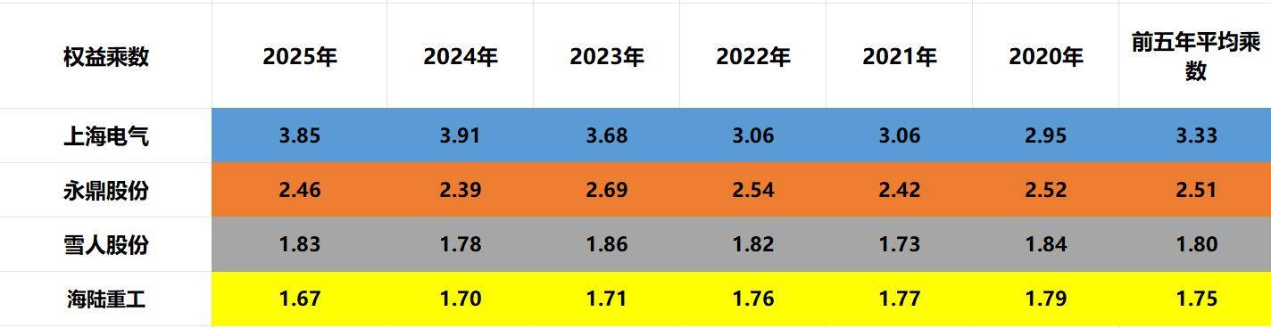 海陆重工：2025年上半年净利同比预增48.92%―60.68%