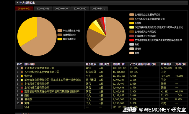 海信家电：控股股东一致行动人拟增持692.81万股至1385.62万股公司股份