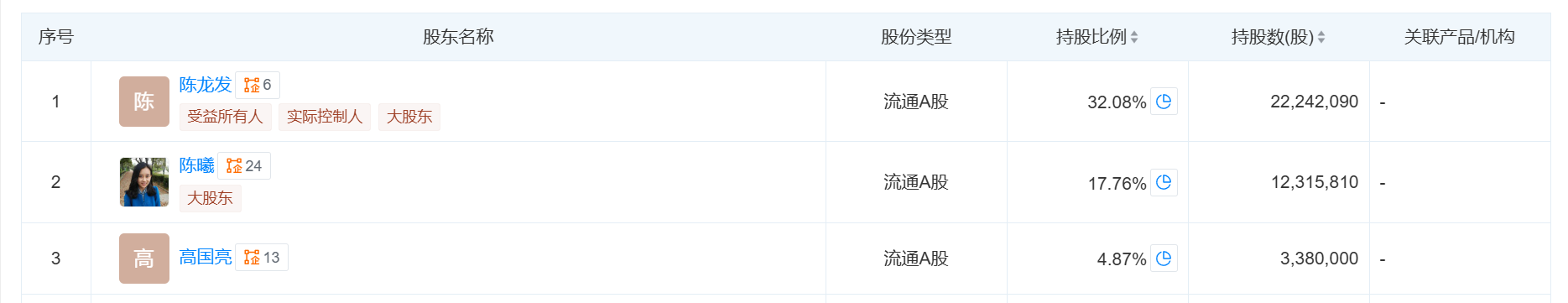 菲菱科思：拟使用部分超募资金投建光通信传输系统设备之接入网设备项目