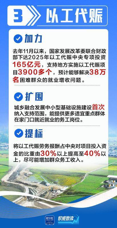 国家发改委新增下达百亿以工代赈中央投资