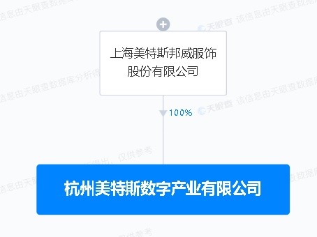 美邦服饰等在上海新设实业公司