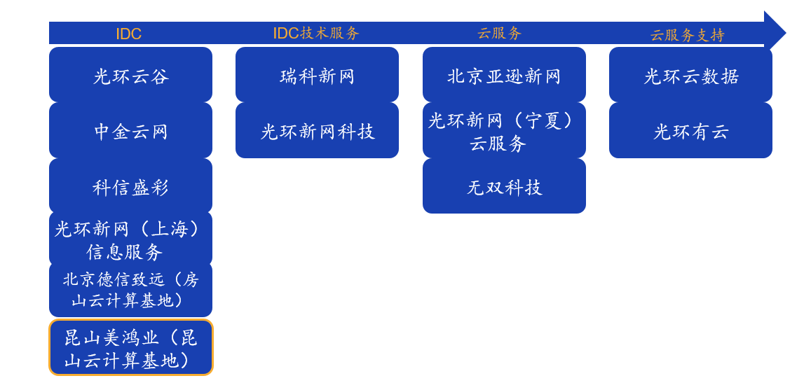 光环新网携光环云与格灵深瞳签署战略合作协议