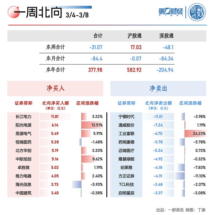 49只科创板股今日换手率超5%