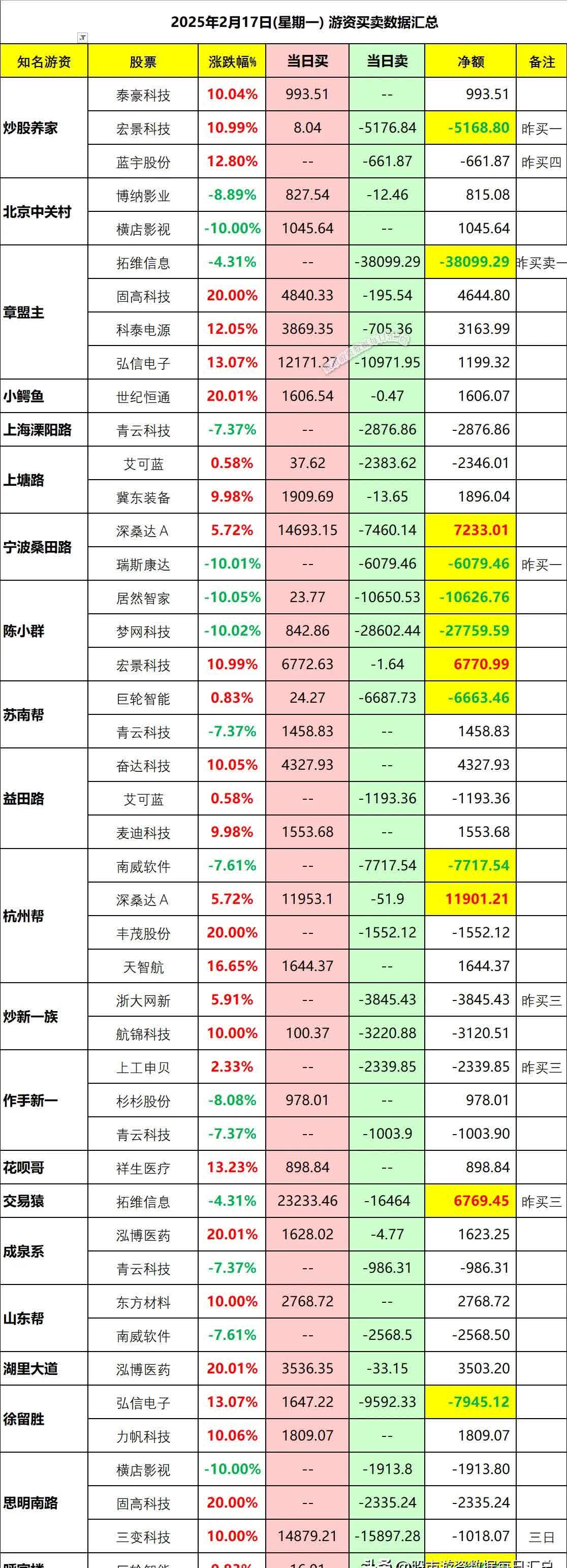 ST纳川发生大宗交易 成交溢价率2.04%