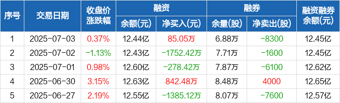 康龙化成大宗交易成交2403.54万元，买方为机构专用席位
