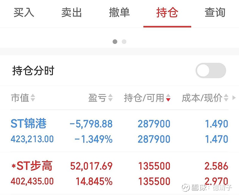 退市锦港7月9日龙虎榜数据