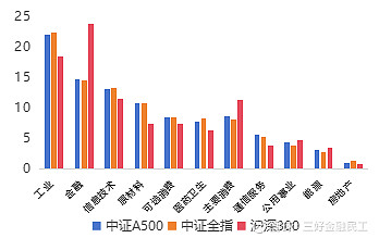 中证A500ETF南方（159352）突破150亿元！联接基金开放申购!