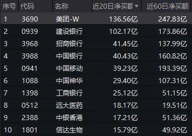 213只港股获南向资金大比例持有