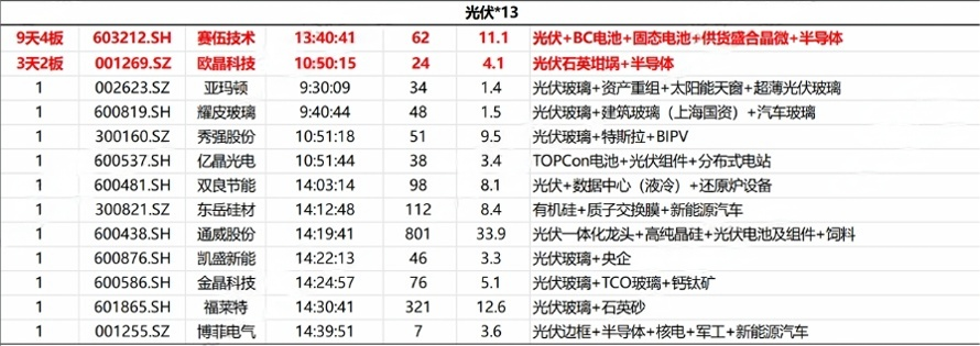 华泰证券：光伏玻璃反内卷急迫性较强 龙头企业有望带头减产