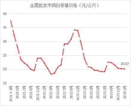 华泰证券：“反内卷”政策利好中长期猪价表现