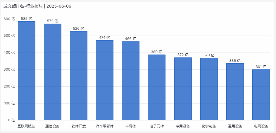 7月9日有色金属、电子、医药生物等行业融资净买入额居前
