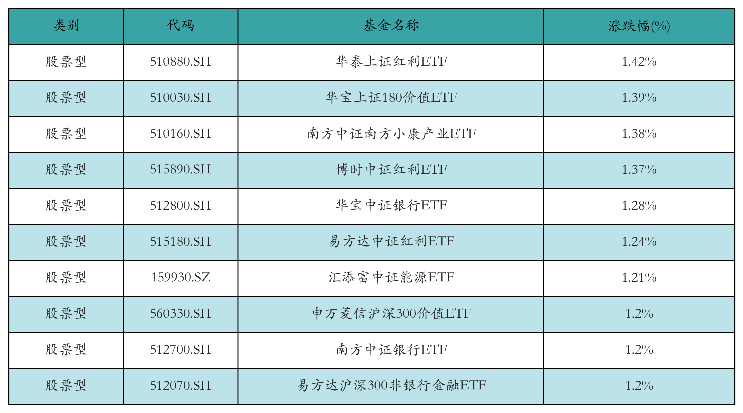投红利选嘉实 嘉实红利精选混合型基金12月2日-20日首发上新！