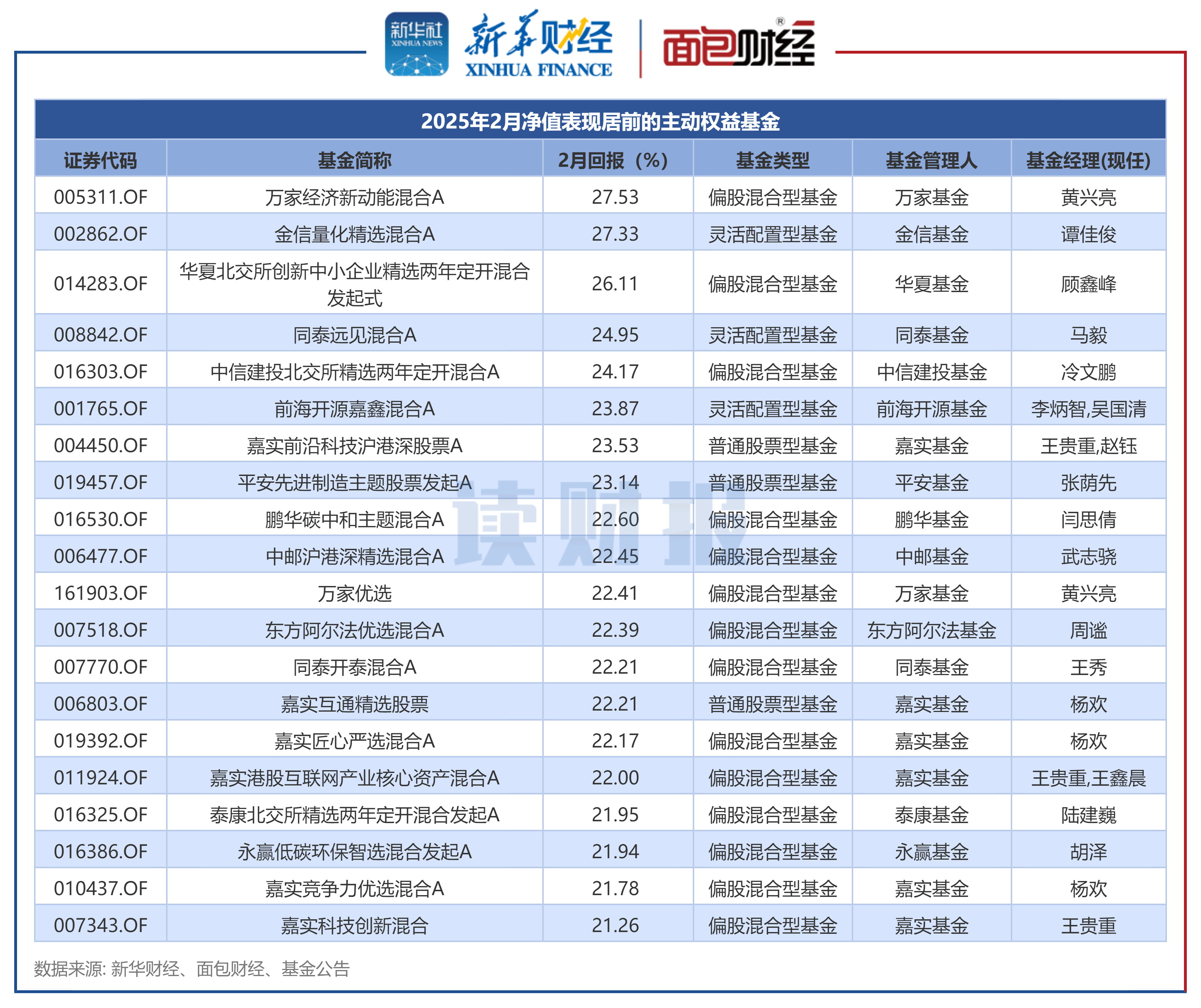 投红利选嘉实 嘉实红利精选混合型基金12月2日-20日首发上新！