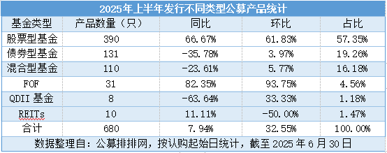 基金业协会披露公募数据 10月末规模达31.51万亿元