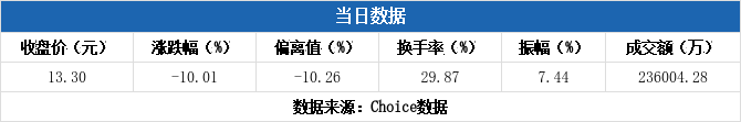 普联软件7月10日龙虎榜数据