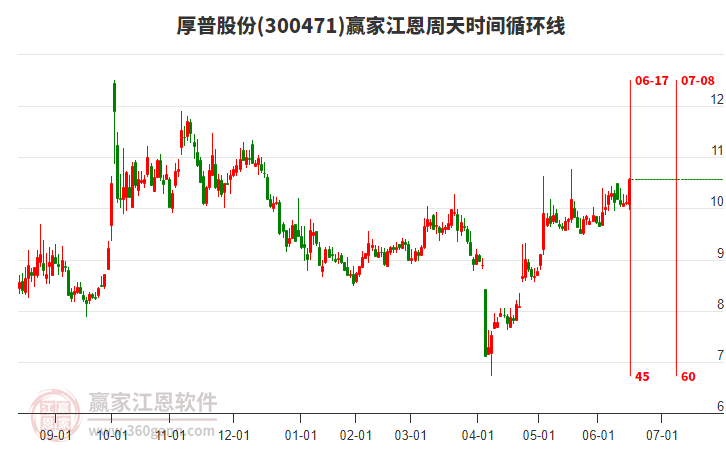 厚普股份7月10日龙虎榜数据