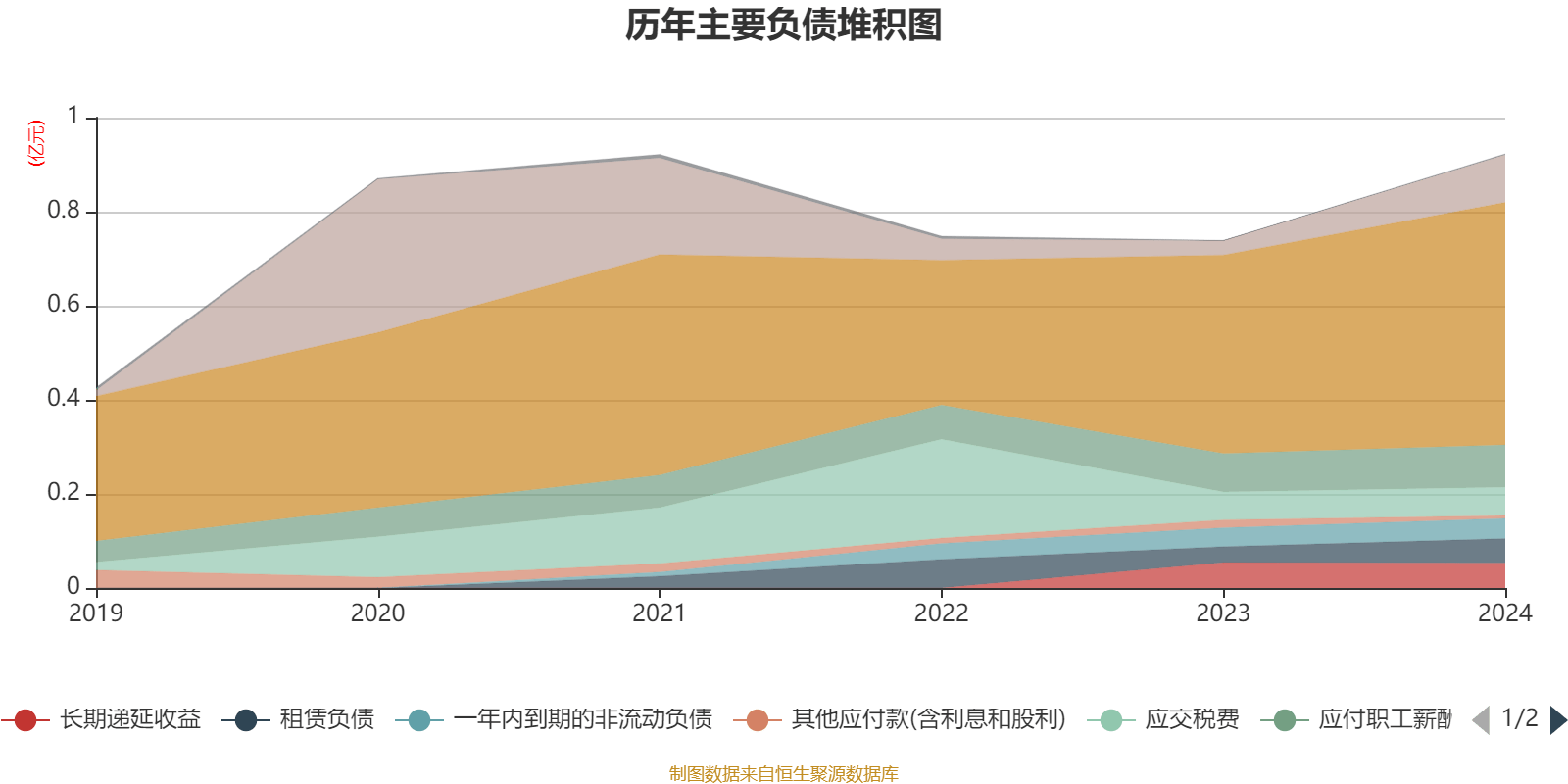 隆扬电子换手率47.77%,机构净卖出521.91万元,深股通净买入5798.12万元